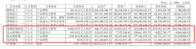 图注：来源影石财报。