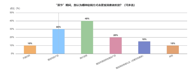 “双节”酒市调查报告｜酒说调研