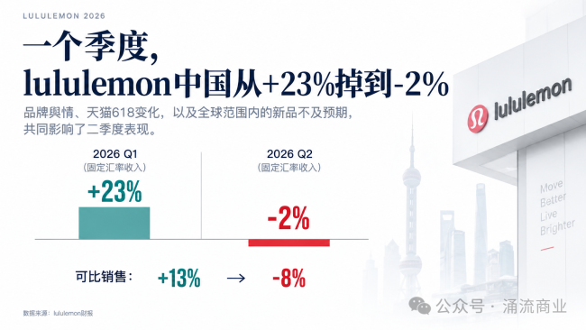 长城上的那面鼓，击碎了lululemon的高增长