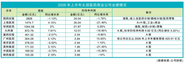 2026年医药商业中报全景：业绩复盘与行业趋势预判