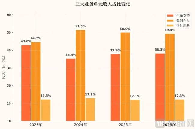从迈瑞出走，到高瓴礼来亚洲投资的器械企业IPO了
