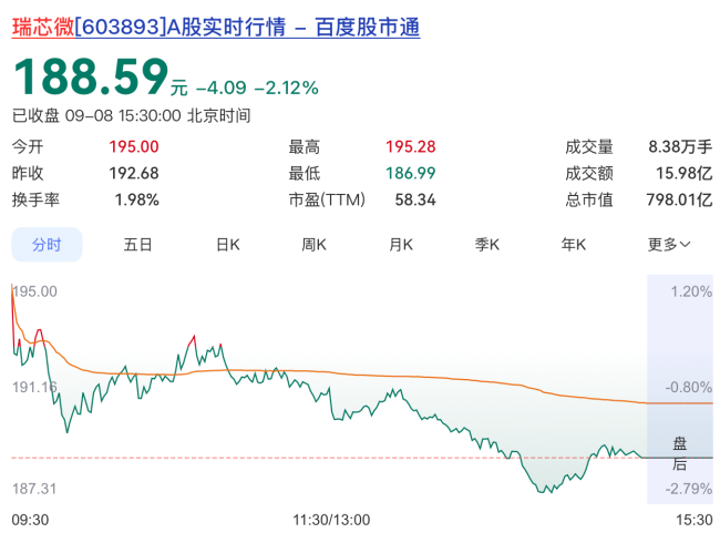 790亿芯片巨头，被一只“鸭子”推上涨停板