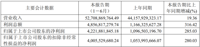涤纶供给格局重塑，PTA困境反转：桐昆股份中报双引擎叙事