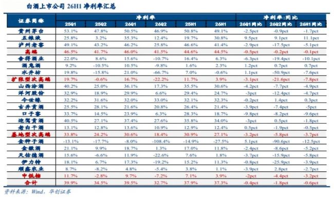 从毛利率&净利率,看白酒可能从“暴利”商品走向普通消费吗?
