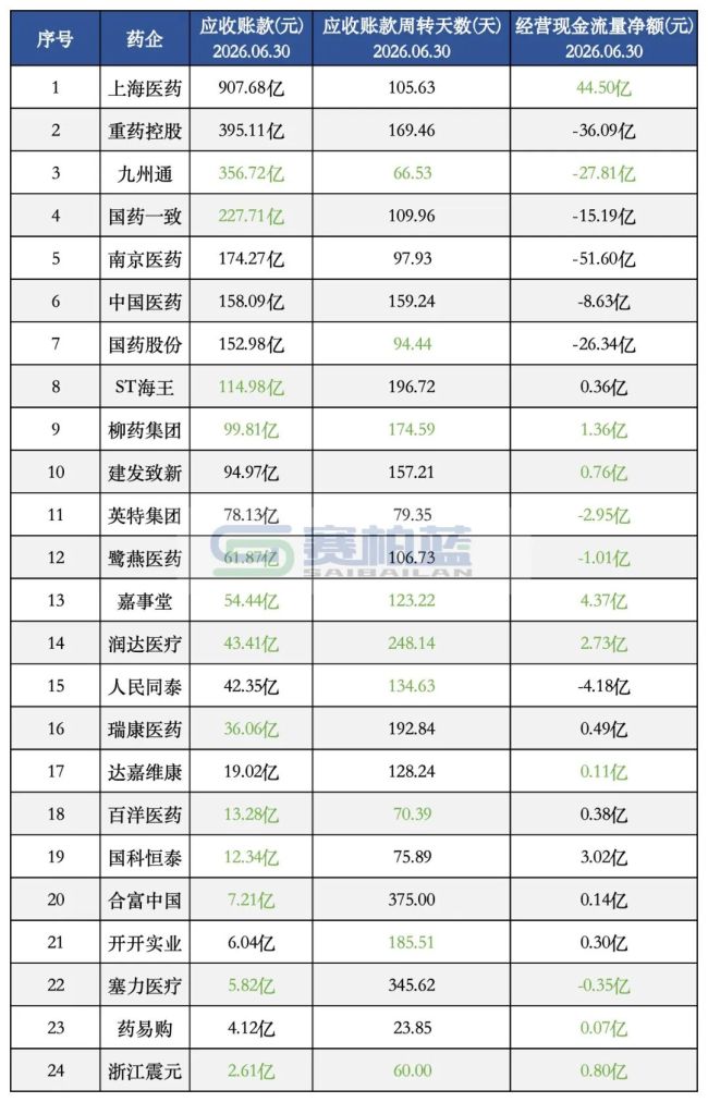 医院回款，有新变化