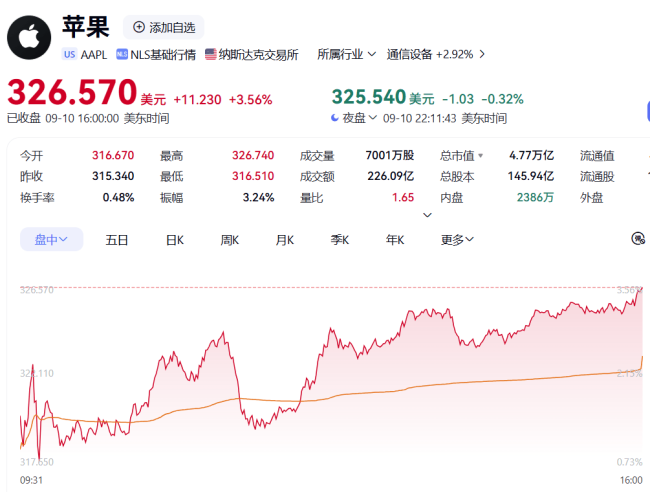 罗永浩炮轰抄袭，苹果变平庸？华尔街却不这么看