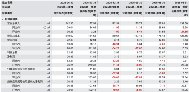 AI红利兑现！亨通光电净利润翻倍，光通信毛利率超60%