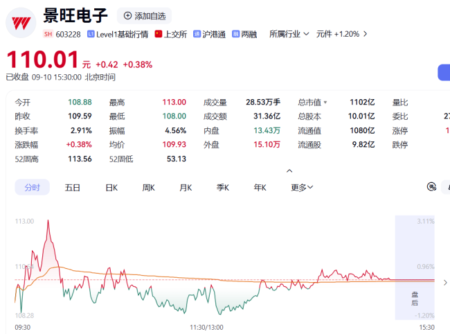 不惧科技调整，千亿PCB巨头2年股价涨3倍创新高