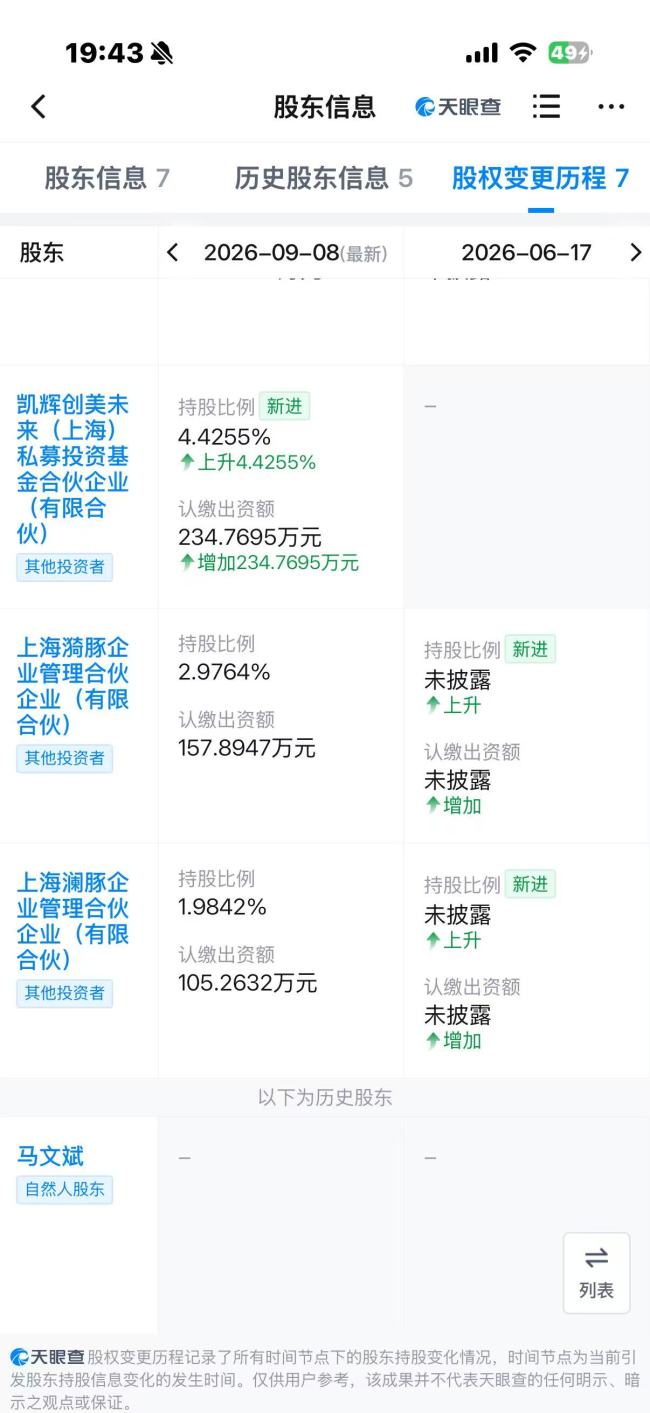 打不过就入股？欧莱雅系基金再投国货美妆，入股彩妆黑马蒂洛薇