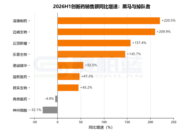 注：根据A股及H股上市公司数据统计，供参考。
