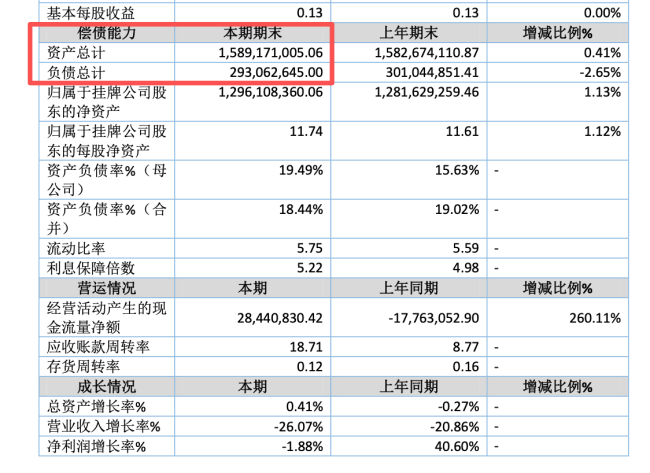 实控人失联引爆危机，千叶珠宝暴雷！93 万现金承压 2.9 亿债务，15 亿存货近乎占据全部资产