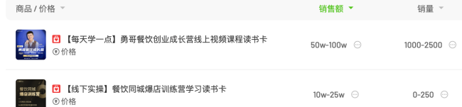 说餐饮的勇哥线下开店被吐槽，线上卖课月销售额超50万