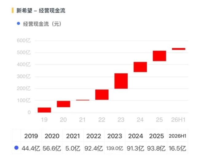 猪价反弹，新希望靠什么接住行情？
