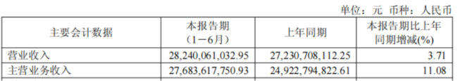 (半年报）