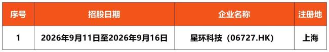 H股IPO动态数据周报（截至2026年9月13日）