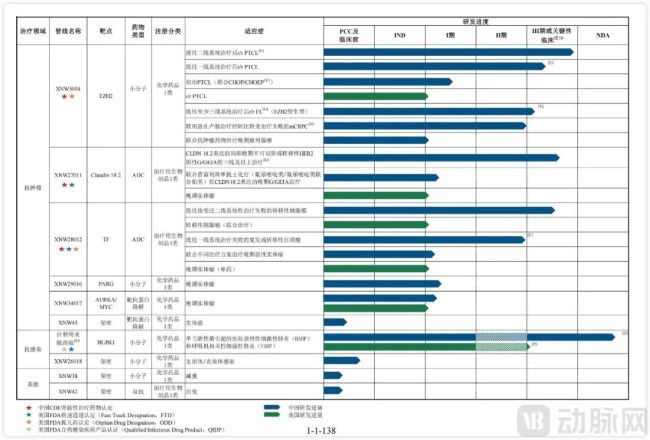 开盘大涨72%,拿下15亿美元BD的Biotech刚刚IPO