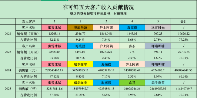 图源：整点消费