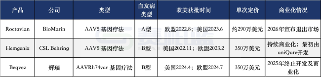 中国最贵药品，迎来首张处方
