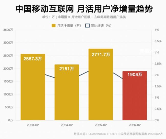 “抖音们”都在做的AI互动空间,能否重写爆款逻辑?