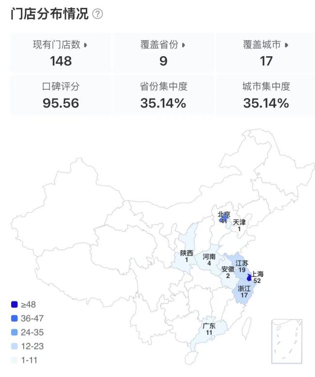 很久以前羊肉串冲击“烧烤第一股”？近期完成股改，“烧烤界海底捞”门店数仅为海底捞十分之一