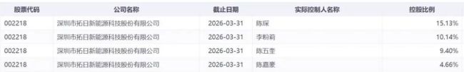 拓日新能：家族内斗熄火之后 储能第二曲线何时上扬？