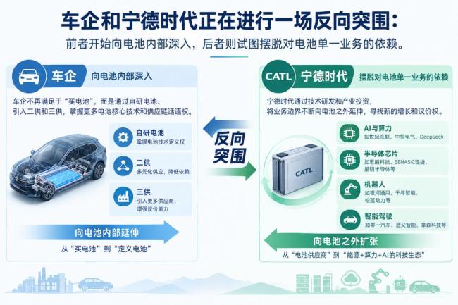 4个月扔出150亿，宁王寻找下一个铁王座