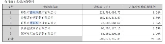 永辉、步步高等“胖改”超市减少胖东来商品？最新回应：定期进行调节，自牌商品对标胖东来品质