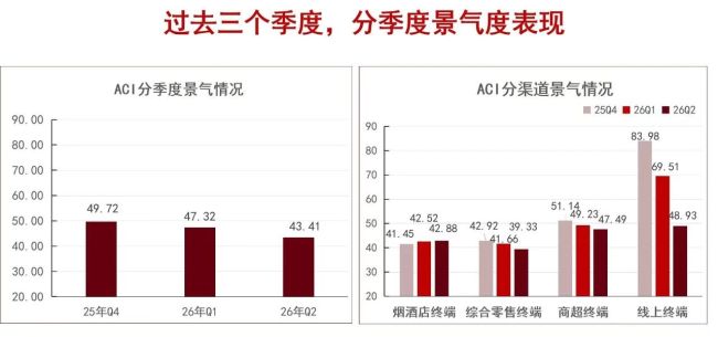 中秋调查④｜大单被掏空后，有烟酒店找到了“新活法”