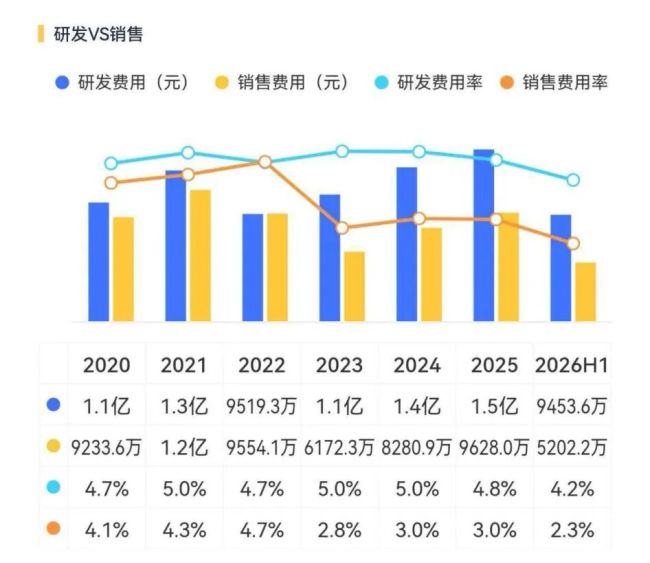 （来源：市值风云APP）