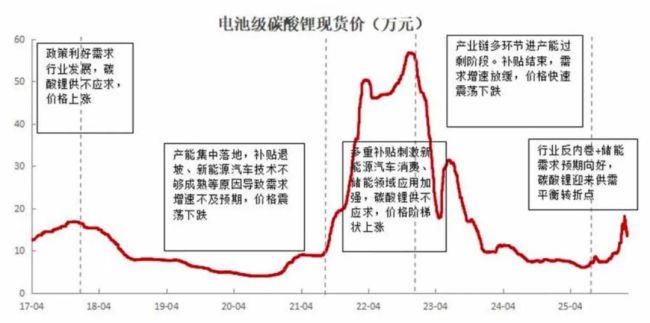 （来源：格林大华期货研究院）