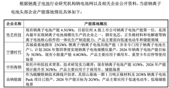 全产业链产能竞速、订单落地、政策加码，钠电迎来磷酸铁锂时刻？