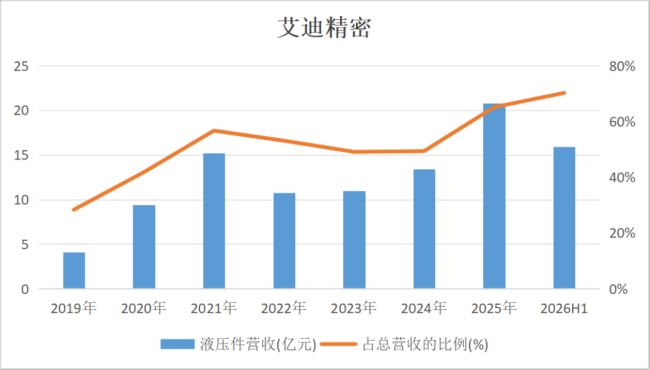 （来源：Choice终端，制图：市值风云APP）