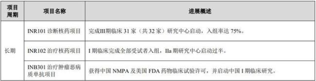 “云南白药”不打算发展了？