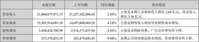 “云南白药”不打算发展了？