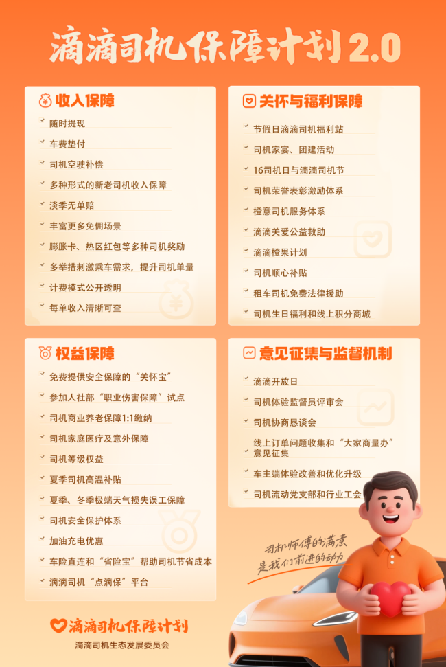 图为：“滴滴司机保障计划2.0”努力覆盖司机“收入-权益-发展”全链条的需求