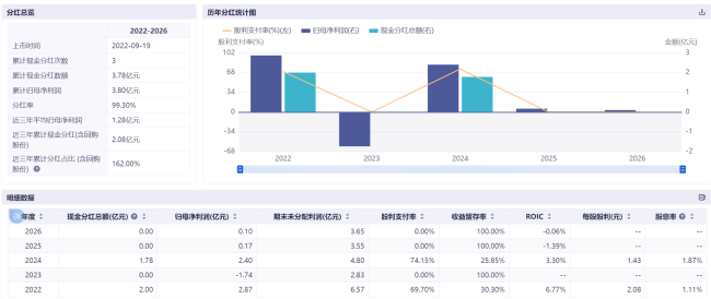 华宝新能上市三周年：算一算业绩、股价与耐心的三本账