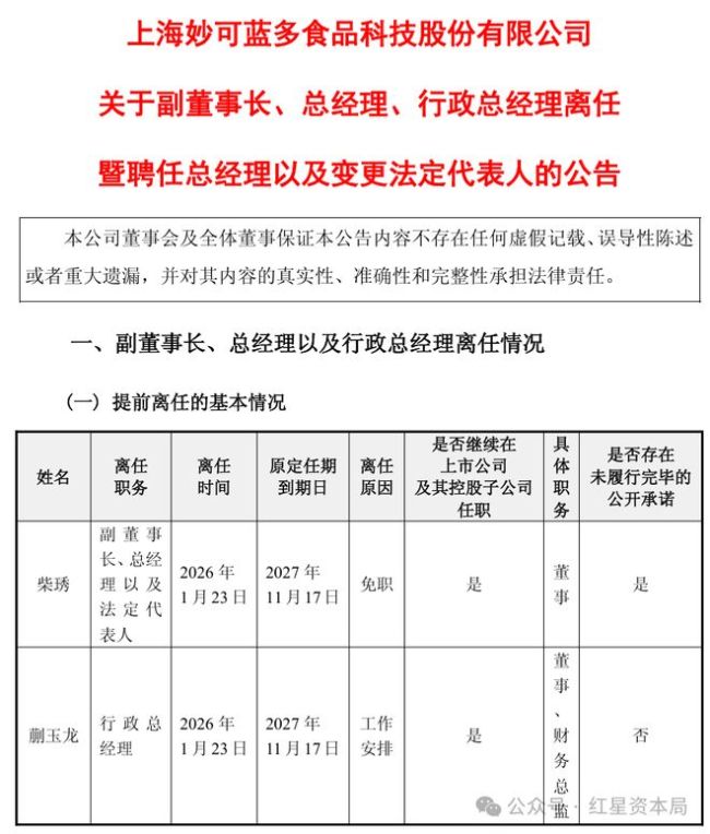 借壳上市10年后，妙可蓝多创始人“退场”！此前与蒙牛系管理层发生冲突