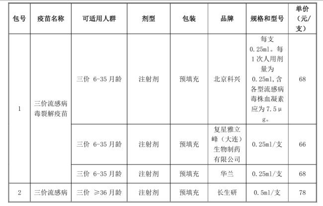 全球疫苗巨头，关停灭活流感疫苗工厂，中国同行何去何从？
