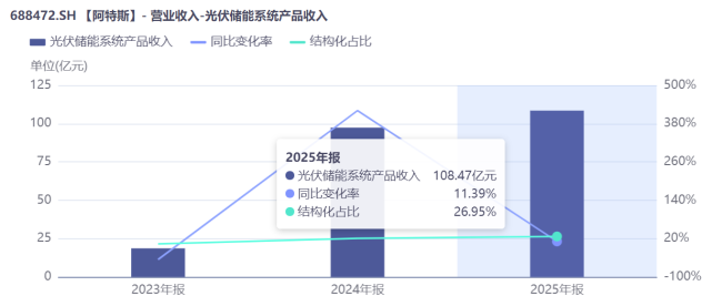 阿特斯的“换帅”与“换挡”