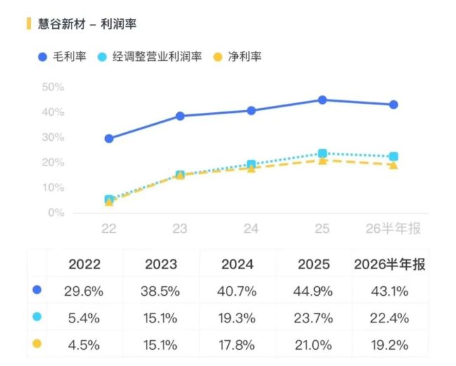 （来源：市值风云APP）