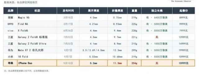 国产旗舰手机又被苹果搅局？