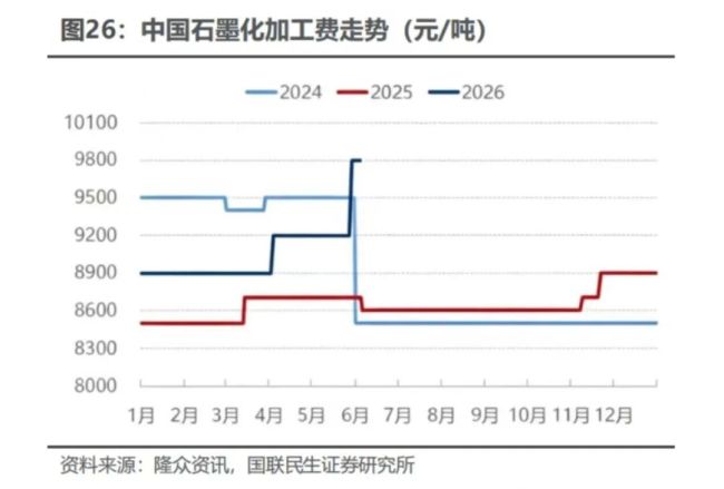 （来源：国联民生证券研报）