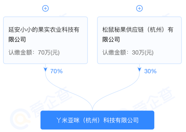 图源：爱企查