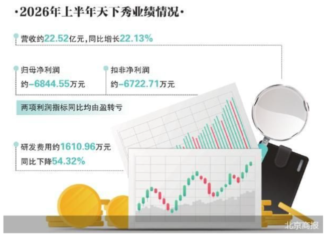 还8亿又补4亿 天下秀赴港仍在路上