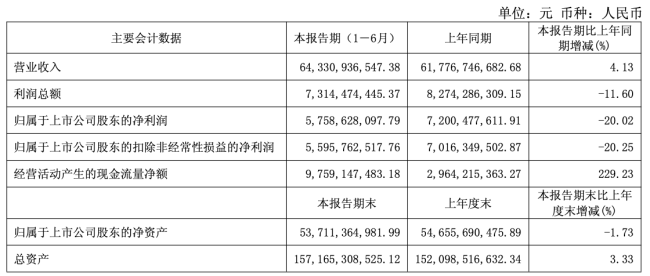 伊利股份半年报里的复苏信号