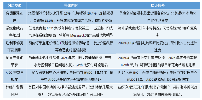 储能大爆发 宁德时代的第二曲线、护城河和朋友圈