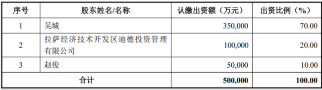 国城集团赚差价,上市公司背债务:谁在为吴城的财富神话买单?
