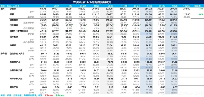 无糖茶饮下半场:东方树叶领先,专业茶企寻找新切口