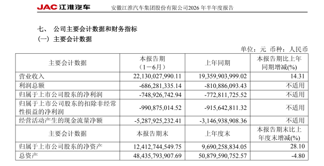 尊界V800测试中刹车踏板支架断裂,江淮汽车股价跌停,尊界客服回应:需要时间进行调查取证