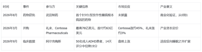 食欲素进入诺奖视野，资本市场提前被搅动
